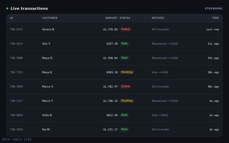 Live Data Table — animated component preview