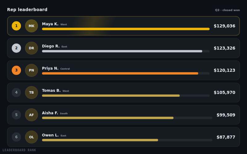 Leaderboard Rank — animated component preview