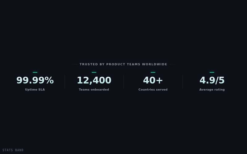Stats Band — animated component preview